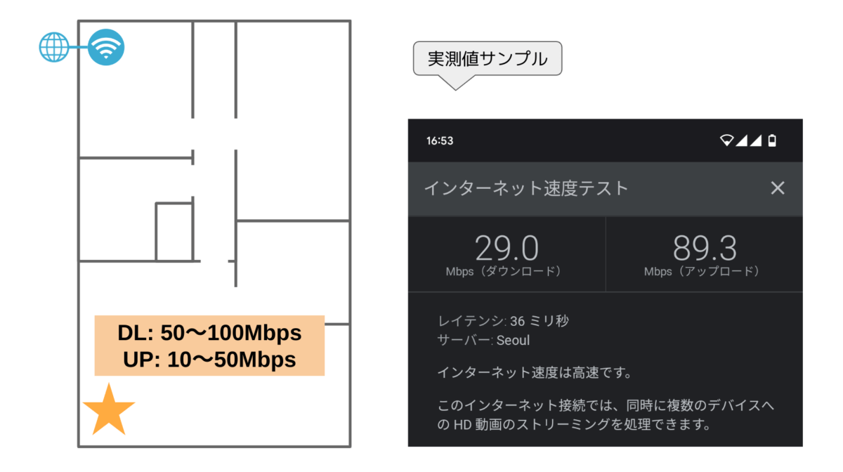 TP-Link RE705X WiFiルーター WiFi中継器 レビュー アクセスポイント 中継器モード 通信速度 実測