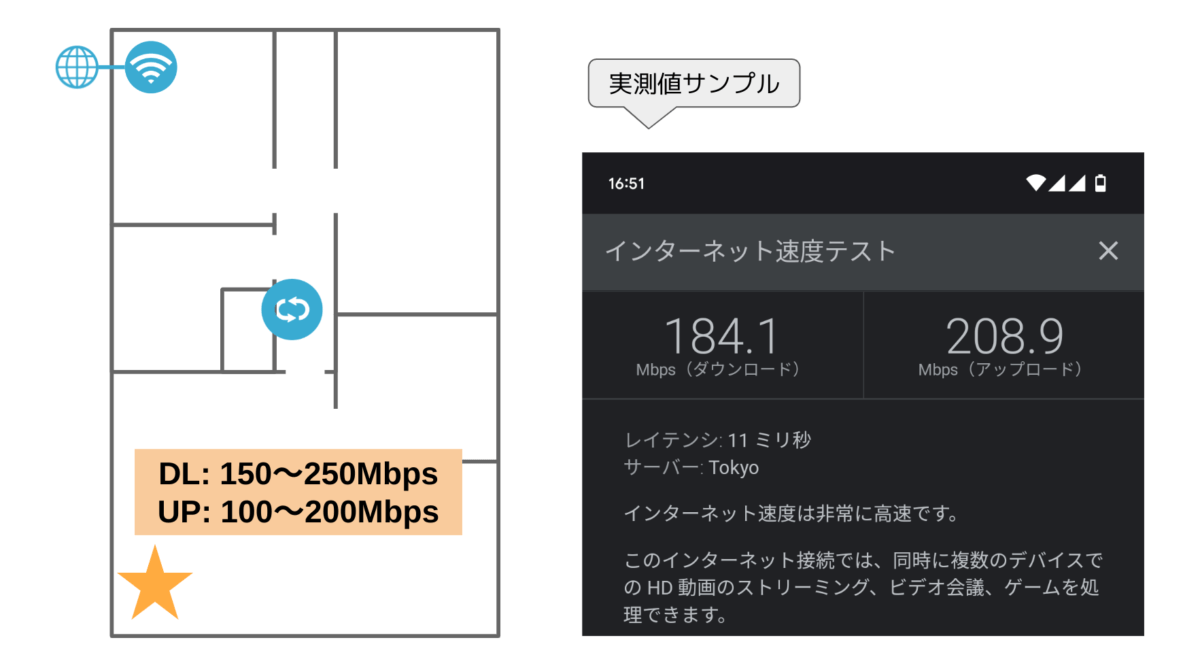 TP-Link RE705X WiFiルーター WiFi中継器 レビュー アクセスポイント 中継器モード 通信速度