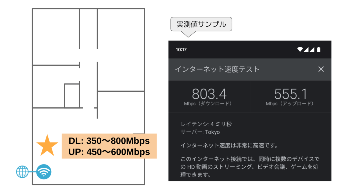 TP-Link RE705X WiFiルーター WiFi中継器 レビュー アクセスポイント ブリッジモード 通信速度 実測