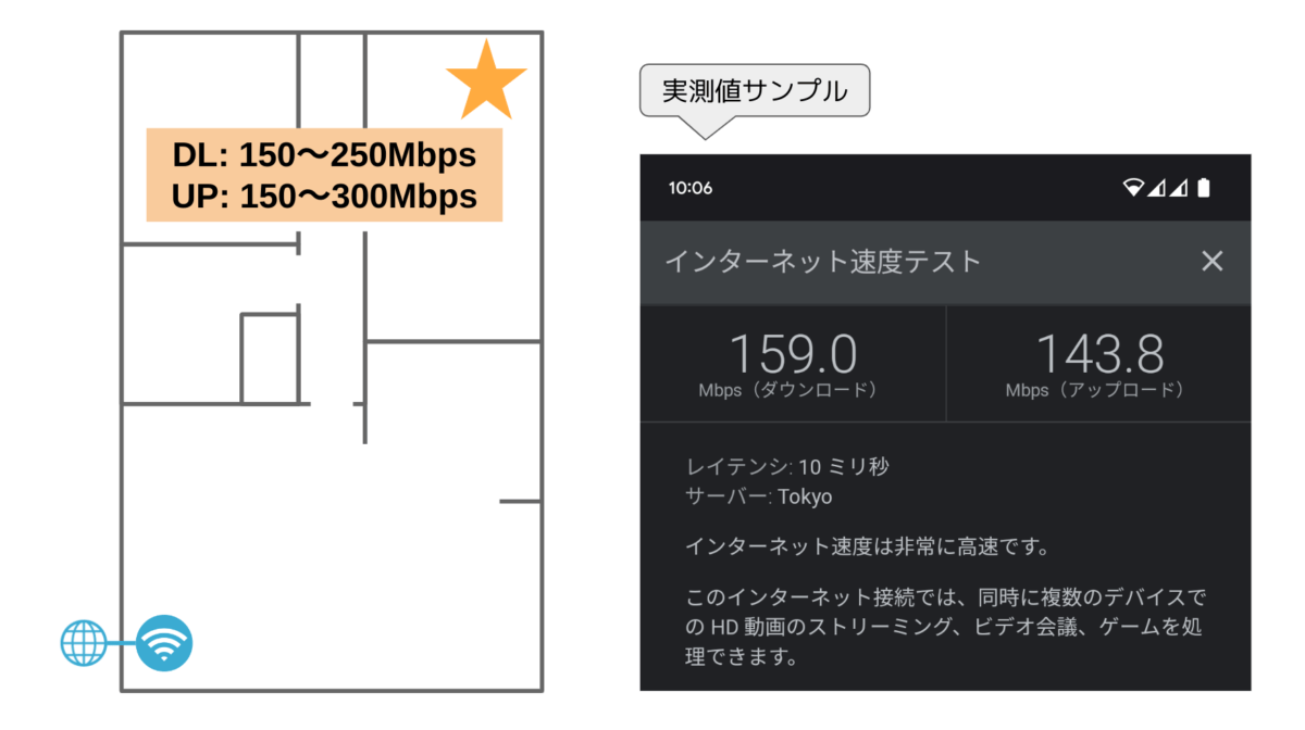 TP-Link RE705X WiFiルーター WiFi中継器 レビュー アクセスポイント ブリッジモード 通信速度 実測