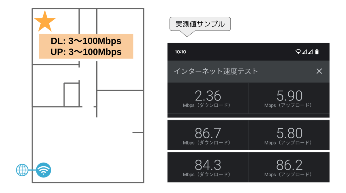 TP-Link RE705X WiFiルーター WiFi中継器 レビュー アクセスポイント ブリッジモード 通信速度 実測