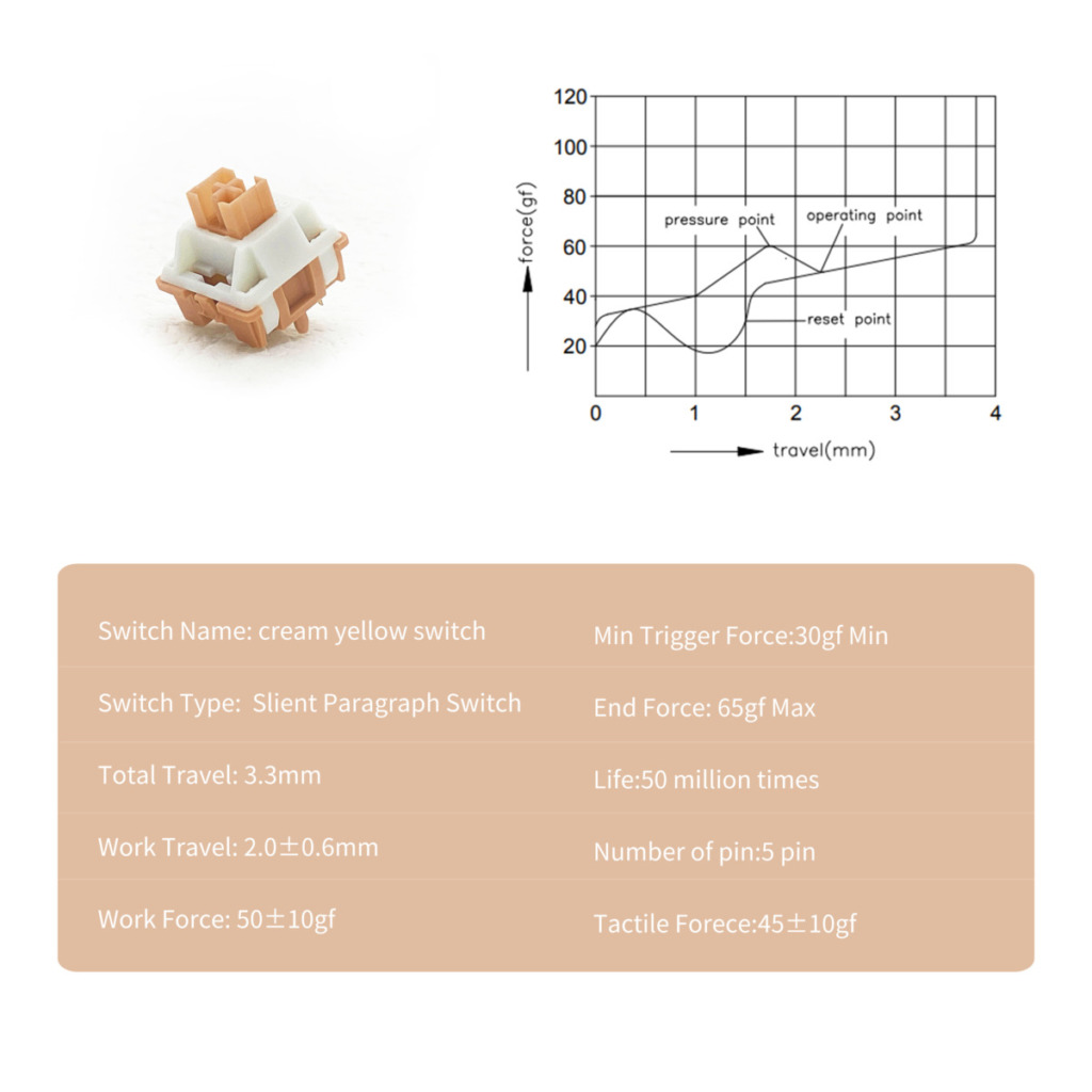 Outemu Silent Cream Yellow 静音黄色軸 キースイッチ レビュー 情報まとめ Force Travel Diagram
