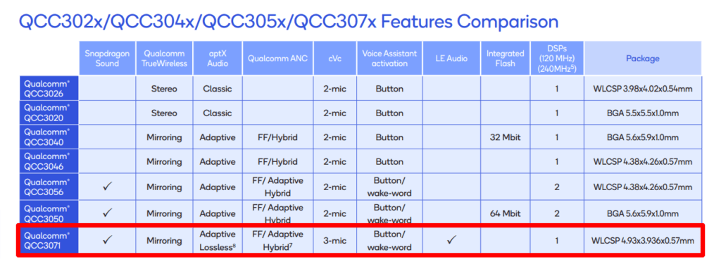 QualComm QC30XX系列 チップ比較表