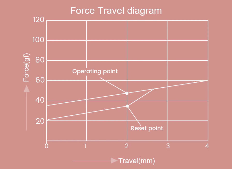 Akko Silent Haze Pinkレビュー Force Travel Diagram
