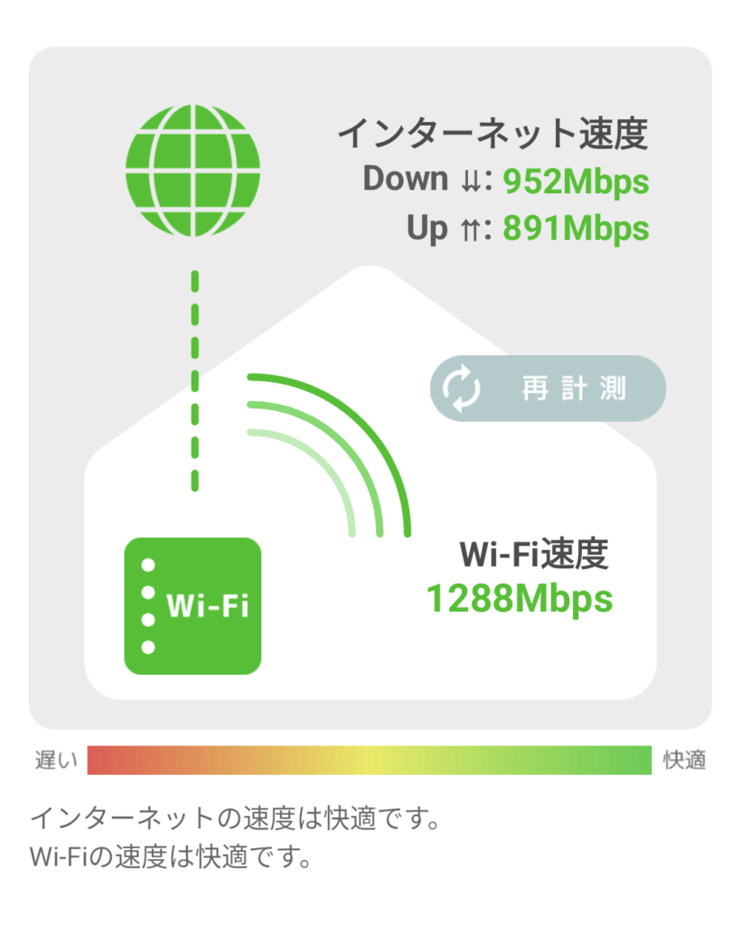 TP-Link RE900XD WiFi中継器 WiFiルーター レビュー WiFiルーターモードでの通信速度