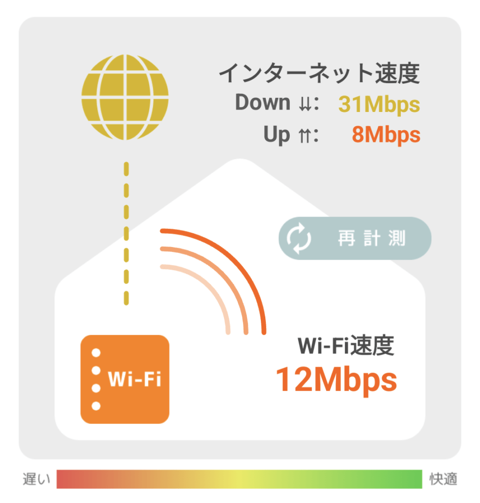 TP-Link Archer AX3000レビュー 縦置き対応 コンパクト WiFiルーター 通信速度 実測 電波の弱い場所