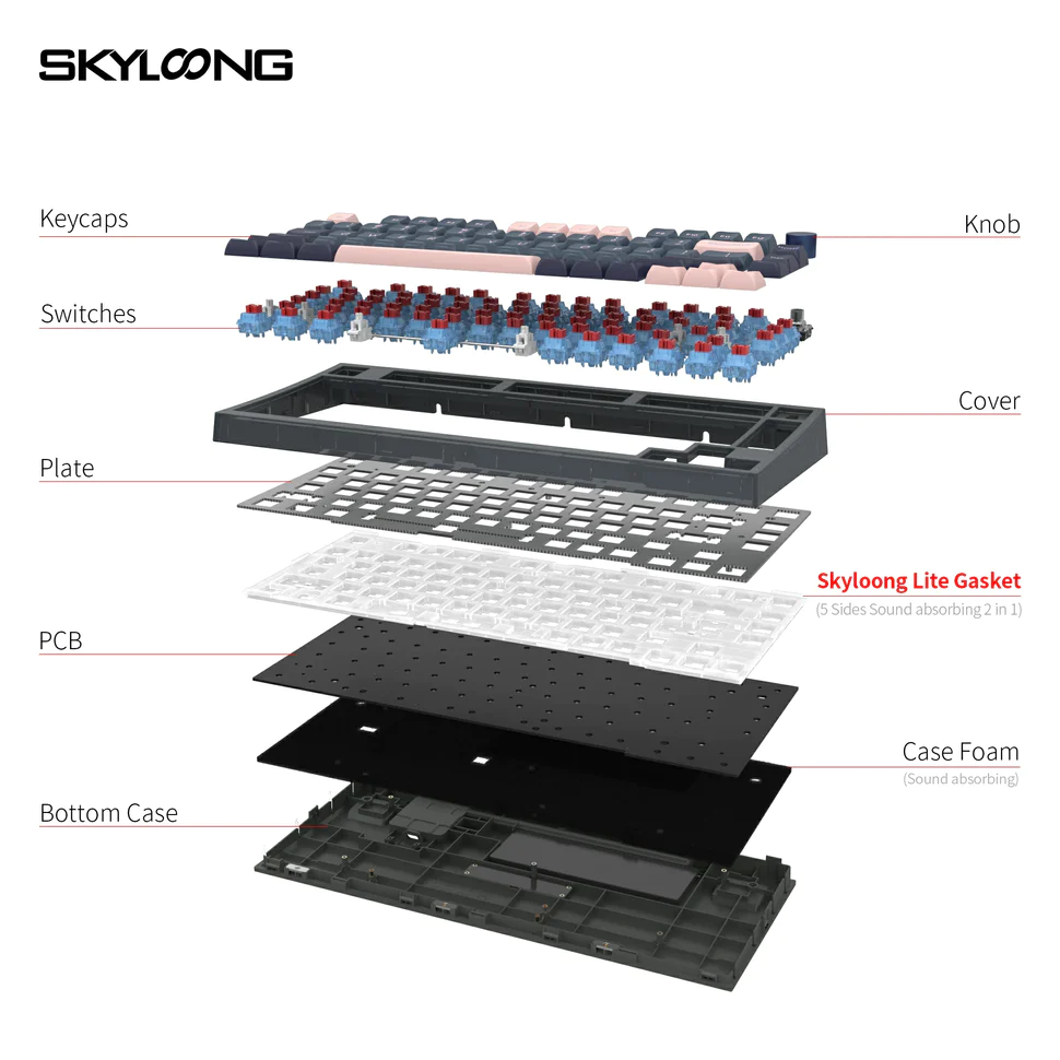 Skyloong GK75 キーボード レビュー 内部構造