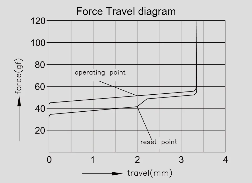 Akko Fairy Silentレビュー Force Travel Diagram